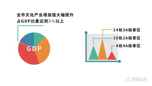 數(shù)說(shuō)十三五③ 鄒城——以數(shù)字文創(chuàng)點(diǎn)亮文旅融合，讓文化成果惠及大眾